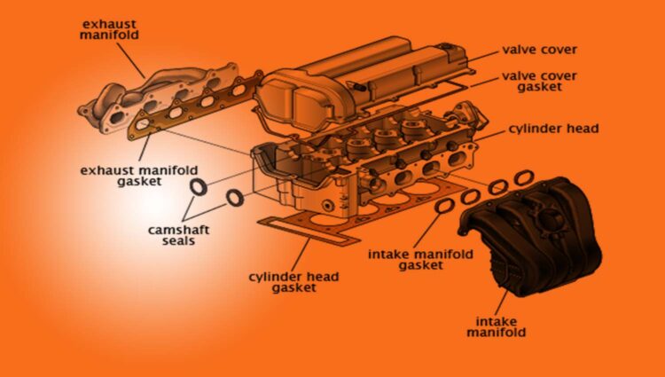 Know Your Cylinder Head? - Gearbox Centre Imports